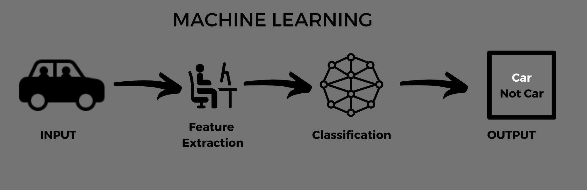 machine-learning
