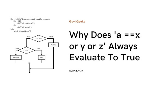 Why Does 'a ==x or y or z' Always Evaluate To True