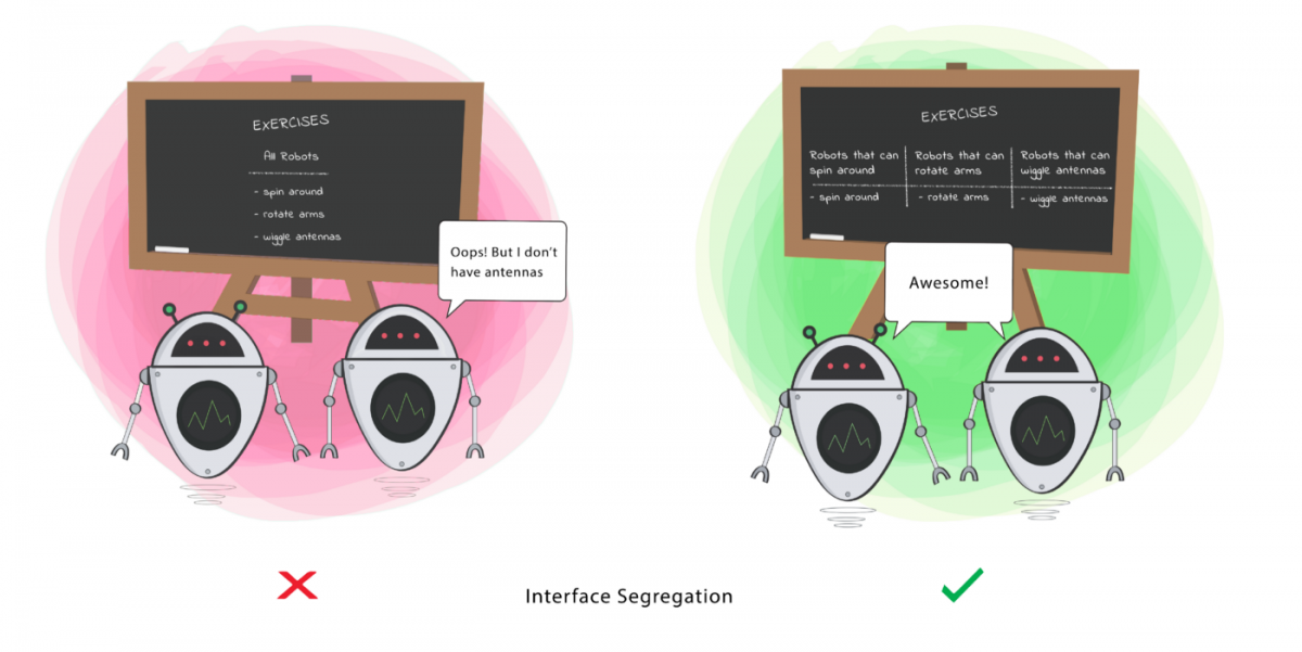 Interface-Segregation-software-design-principels-SOLID