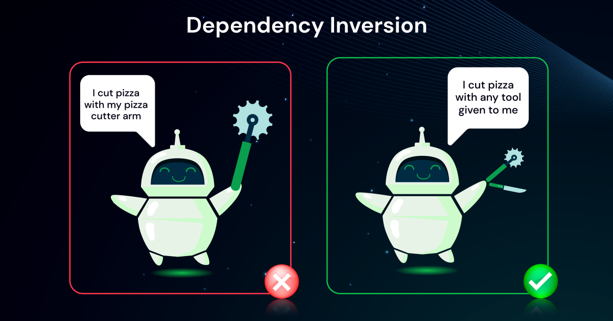 Dependency_Inversion_Principle 